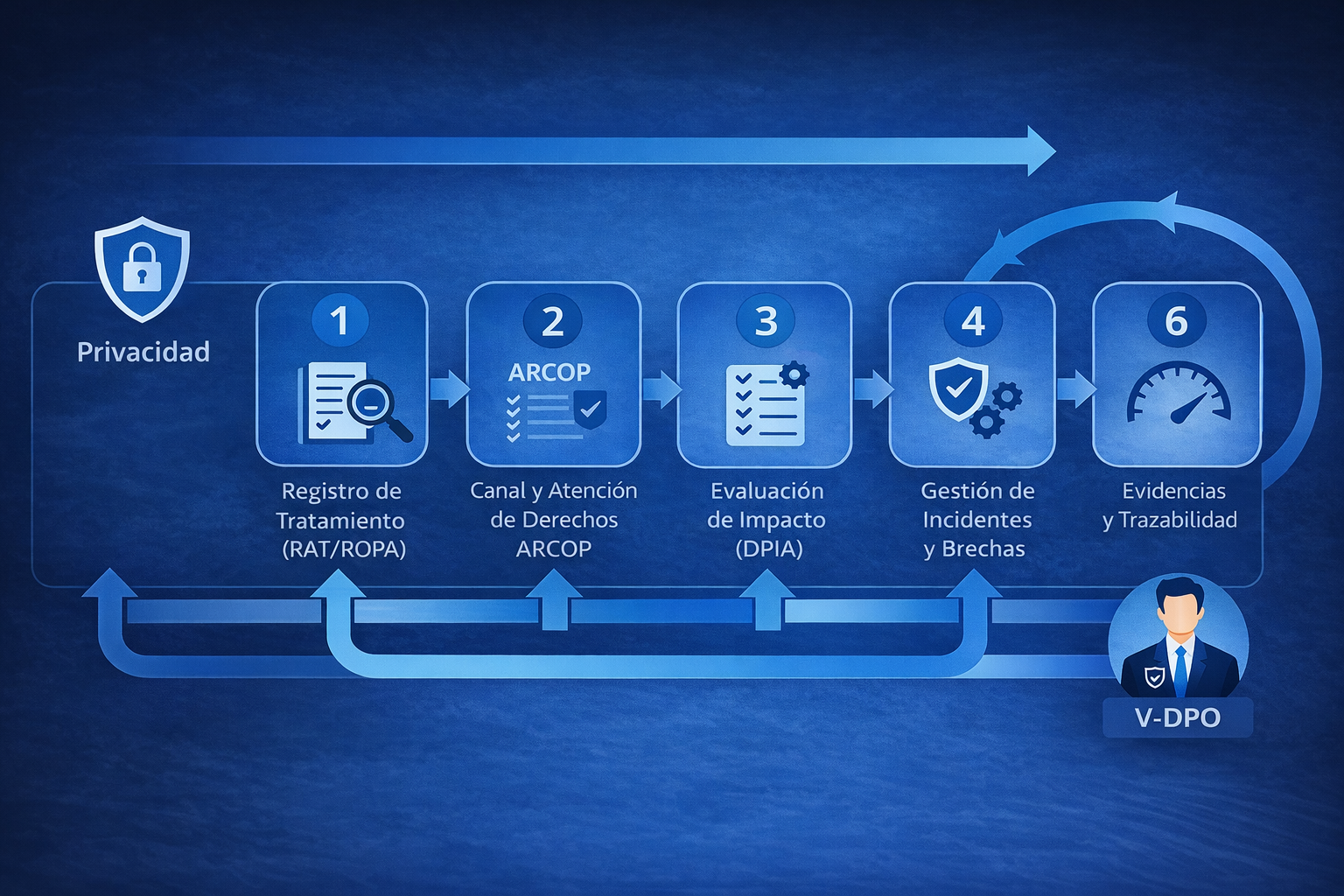 Servicio VDPO Duaotec